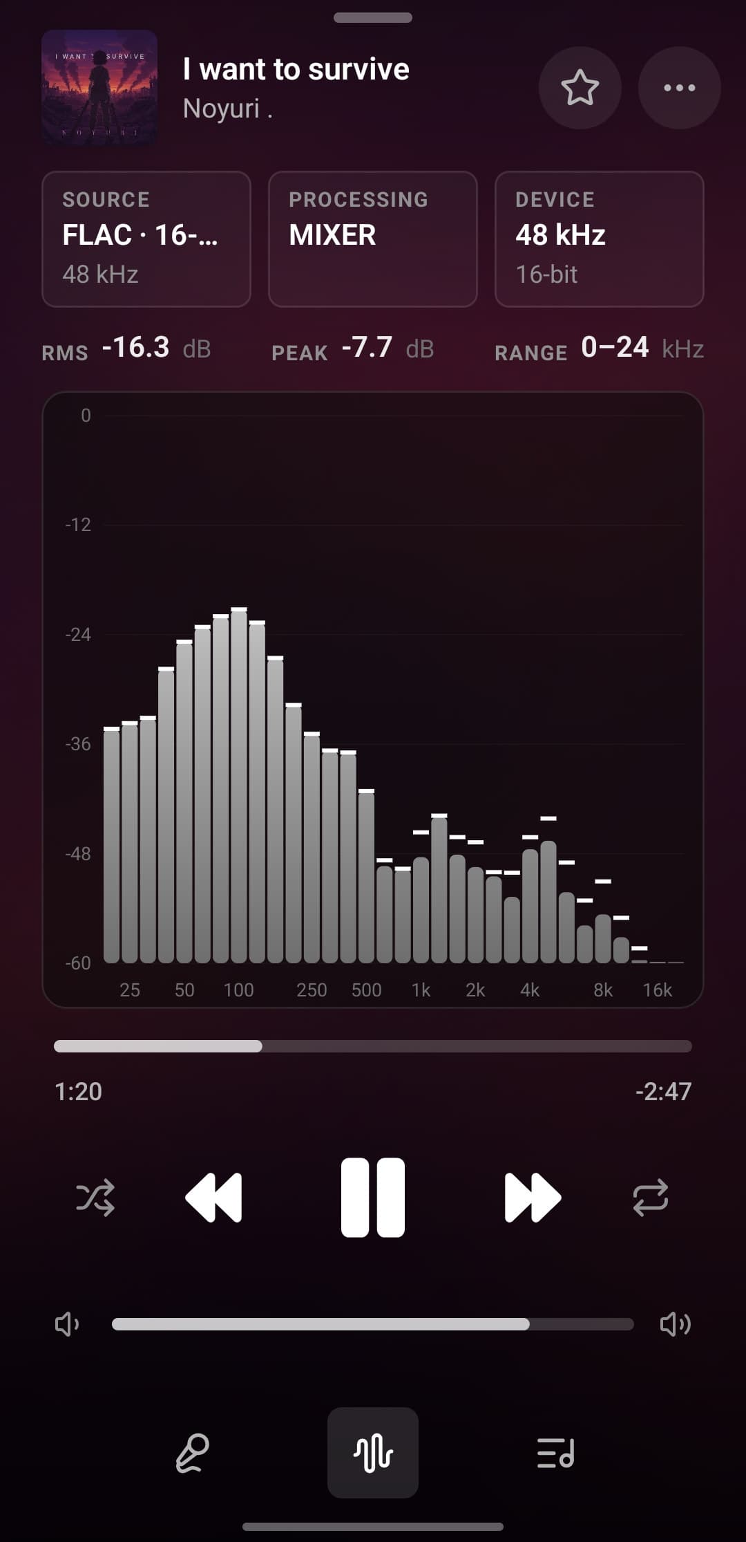 Tatsumi's live analyzer on Android: Source FLAC 16-bit 48 kHz, Processing MIXER and Device 48 kHz 16-bit cards, RMS −16.3 dB, peak −7.7 dB and range 0–24 kHz read-outs, and per-band bars with peak-hold caps from 25 Hz to 16 kHz
